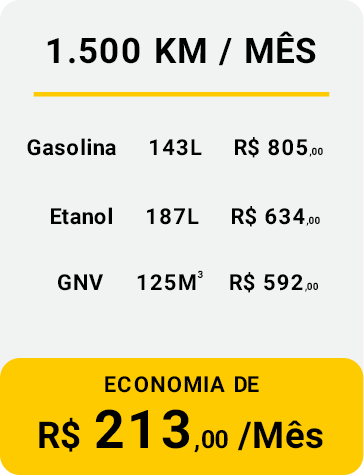 Economia de Combustivel para 1500 KM